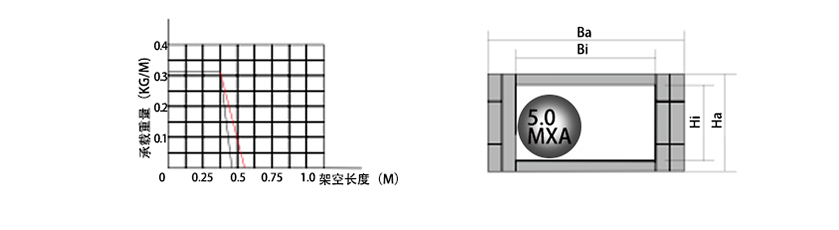 7系列微小型拖链参数图