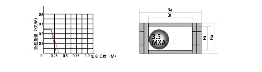 5系列微小型拖链系列参数图