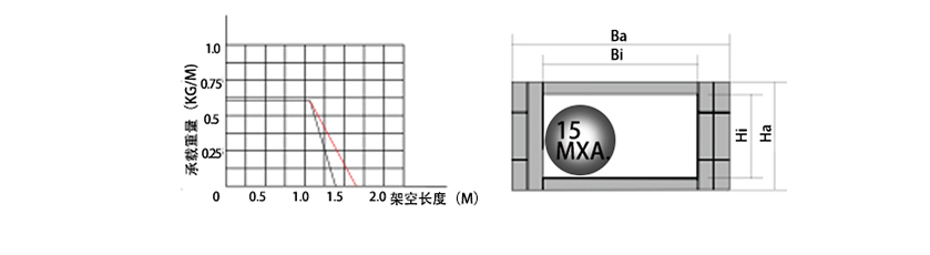 18系列微小型拖链参数图